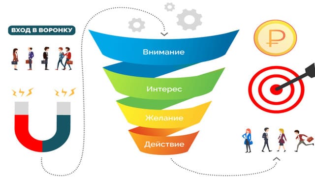 автоворонка пошаговый план