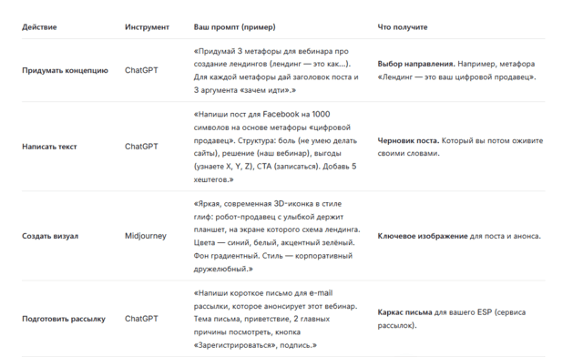 Пример промтов